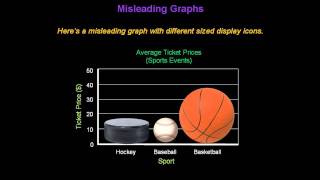 Identifying Misleading Graphs  Konst Math [upl. by Aihsilat]