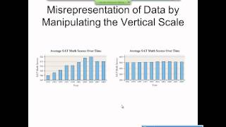 Elementary Statistics Graphical Misrepresentations of Data [upl. by Georgi988]